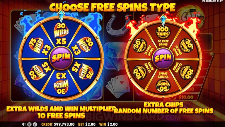 Panduan Lengkap Slot Online dengan Tema Klasik